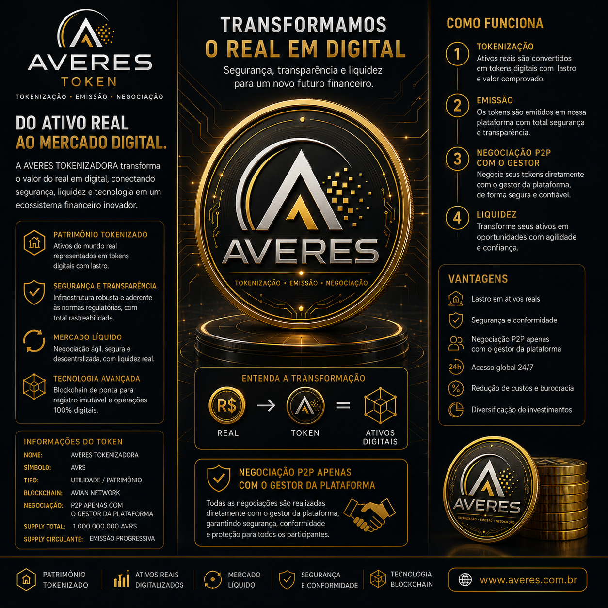 AVERES Tokenizadora